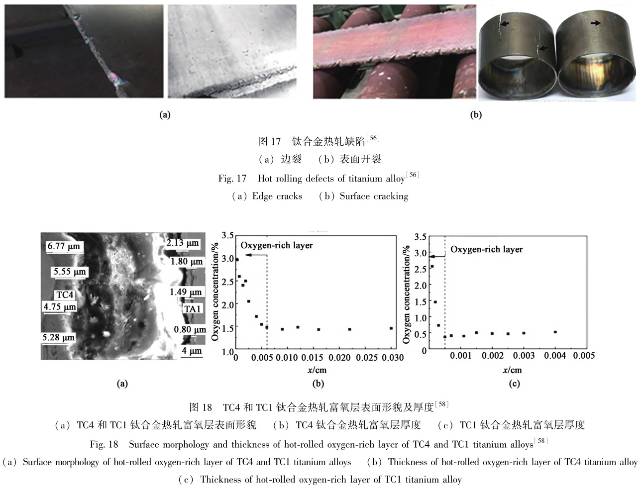 TC4鈦合金熱軋過(guò)程中組織演變和性能控制機(jī)理研究及展望 TC4鈦合金熱軋過(guò)程中組織演變和性能控制機(jī)理研究及展望