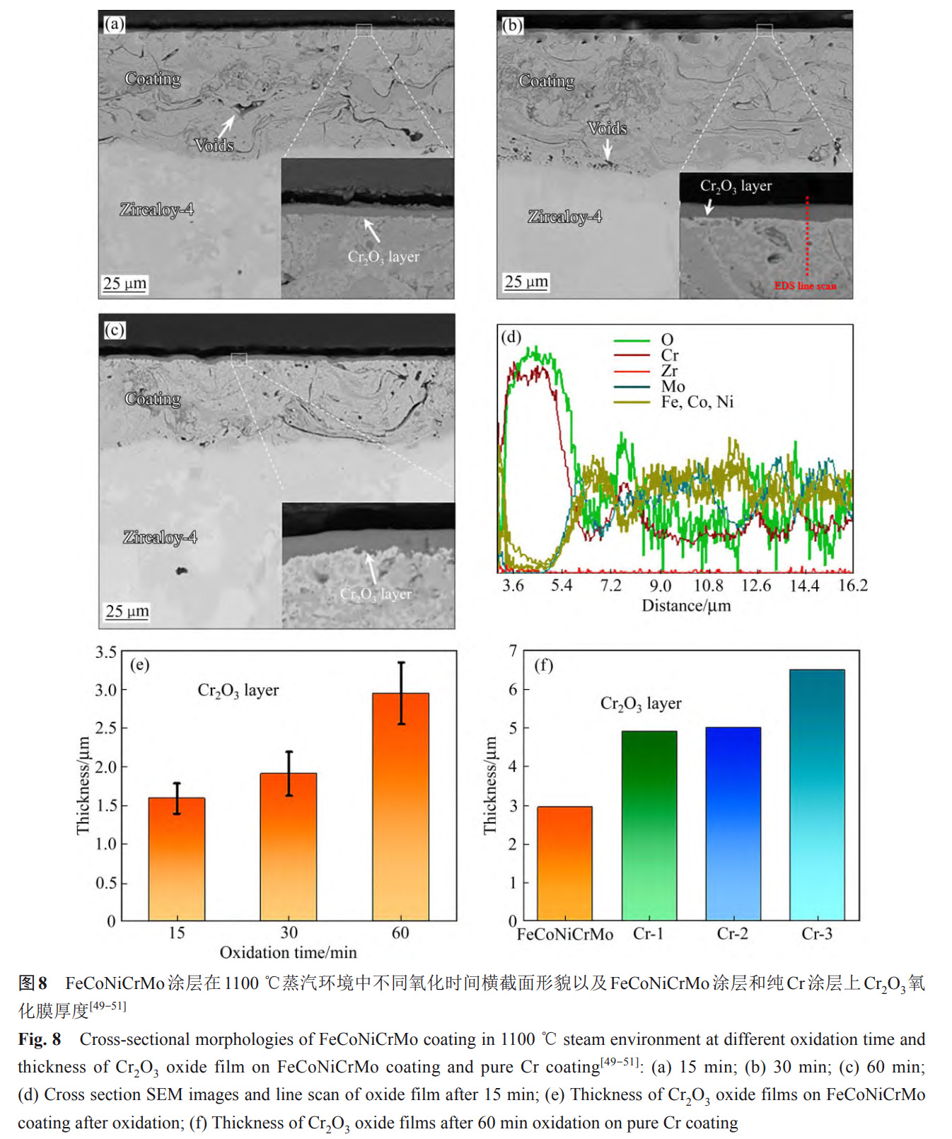 鋯棒鋯絲等鋯合金表面高溫抗氧化涂層的研究進(jìn)展