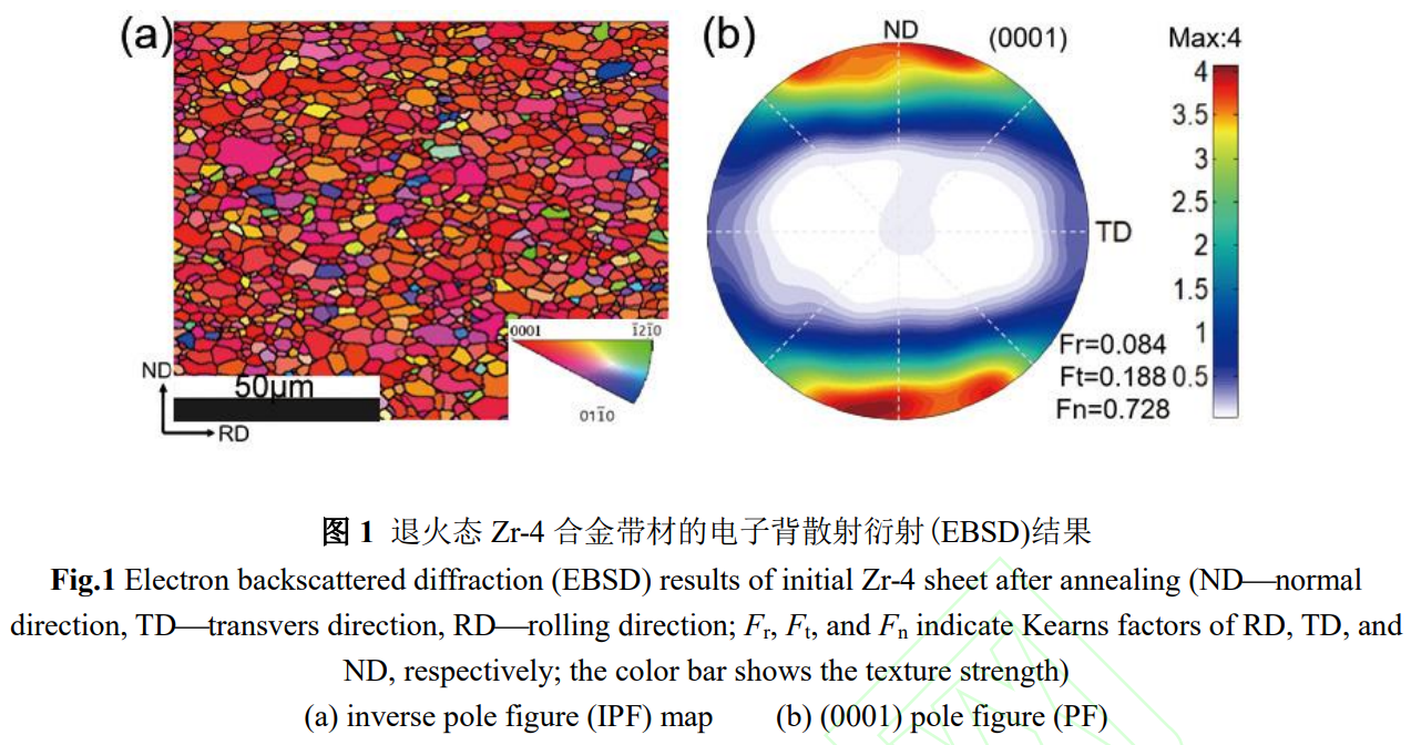 鋯合金帶材沖制過程織構演變和變形機制：實驗和宏微觀耦合模擬研究