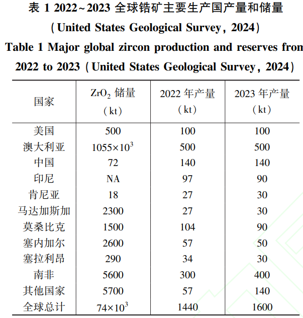 鋯鉿材料在軍工領(lǐng)域的應(yīng)用前景分析 鋯鉿材料在軍工領(lǐng)域的應(yīng)用前景分析