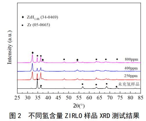 氫化物對(duì)鋯合金管性能影響研究 氫化物對(duì)鋯合金管性能影響研究