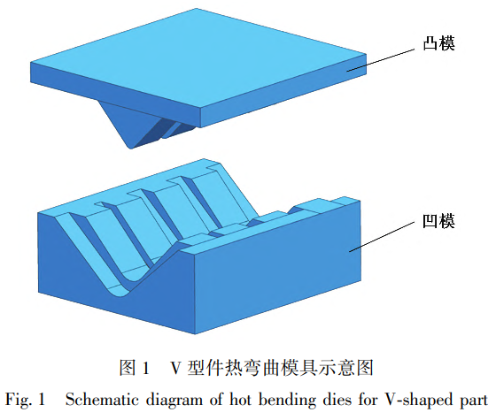 低成本鈦合金厚板熱彎曲工藝與組織性能